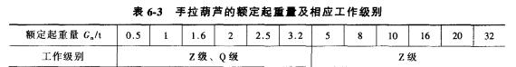 手拉葫蘆