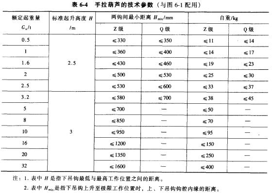 手拉葫蘆
