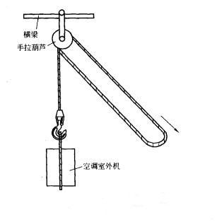 手拉葫蘆中齒輪和齒頂高度中的“親密”關(guān)系